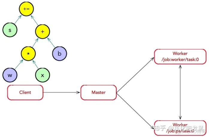 TensorFlow 架构源码 tensorflow架构图_Graph_04